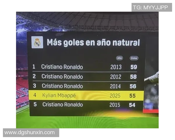 姆巴佩年度进球破55大关冲击C罗传奇纪录书写皇马新辉煌