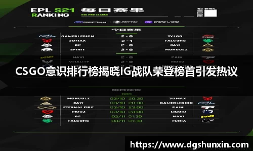 CSGO意识排行榜揭晓IG战队荣登榜首引发热议